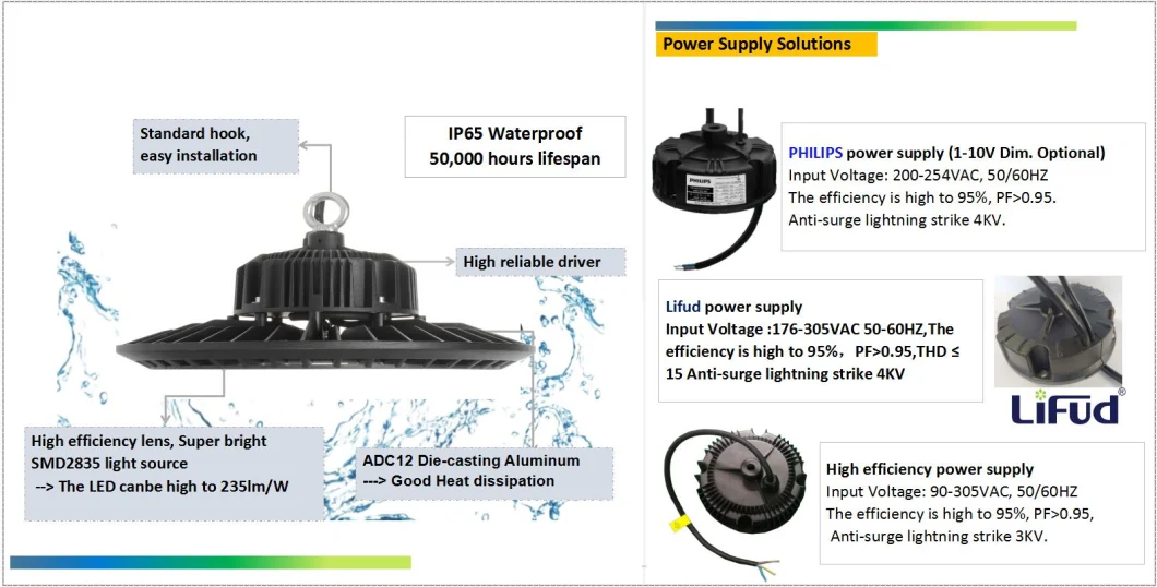 LED Highbay Light IP66 200lm/W UFO LED High Bay Light 5000K 100W 1-10V Dimmable Factory Light 0-10 Dimmable Dali Dimmable High Bay Light 200lm/W