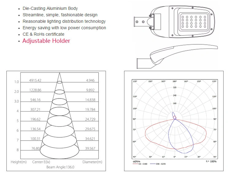 Hpzm New LED Street Light/SMD 3030 with Warranty