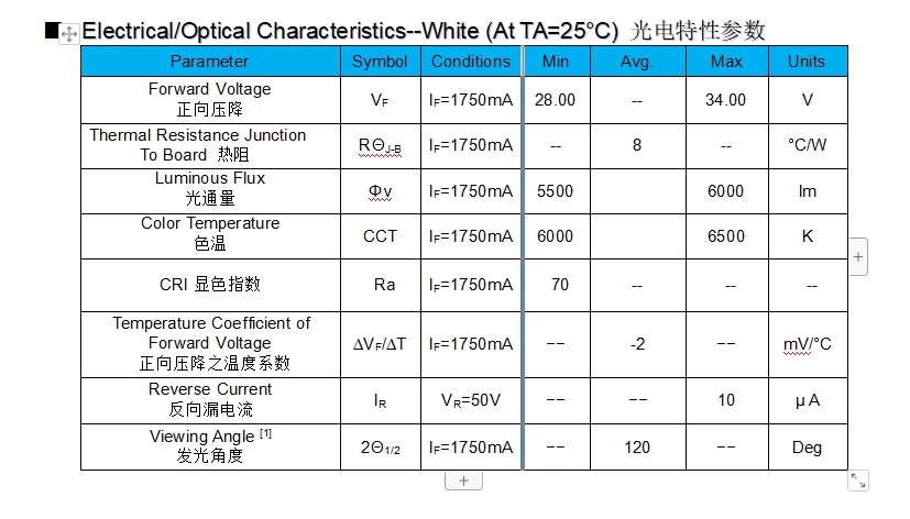 High Power 80watt LED Display COB White 8800lm